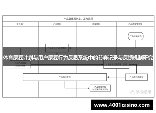 体育康复计划与用户康复行为反思系统中的节奏记录与反馈机制研究