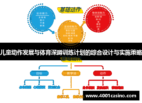 儿童动作发展与体育深蹲训练计划的综合设计与实施策略