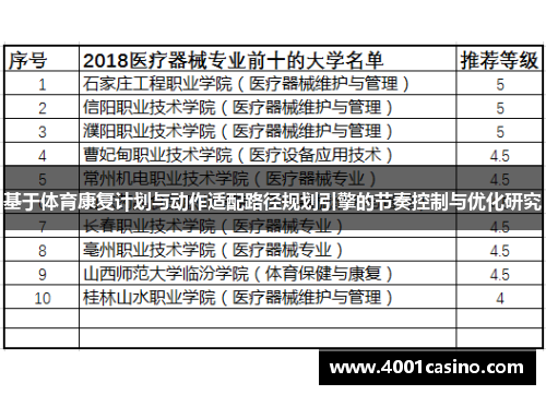 基于体育康复计划与动作适配路径规划引擎的节奏控制与优化研究