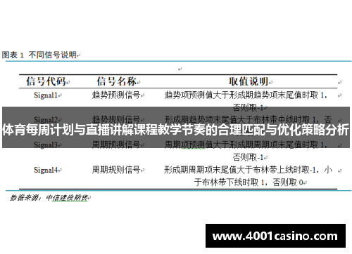 体育每周计划与直播讲解课程教学节奏的合理匹配与优化策略分析